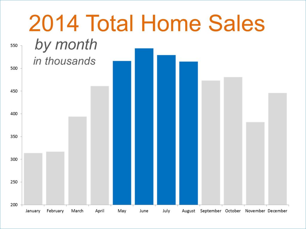 2014-Home-Sales-STM