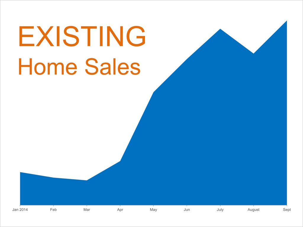 Existing-Home-Sales