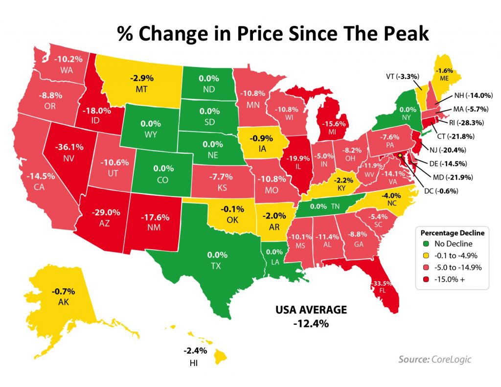 HPI-Price-Since-Peak