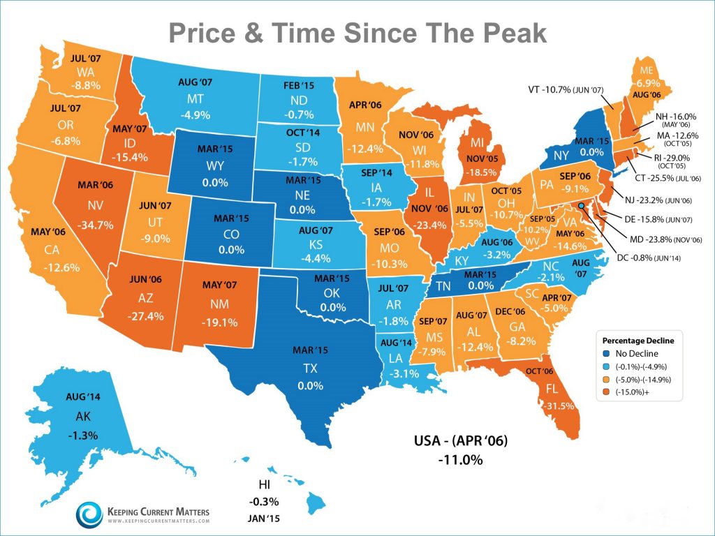 Price-Since-Peak-KCM